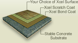 Xcel Surfaces Color Chart